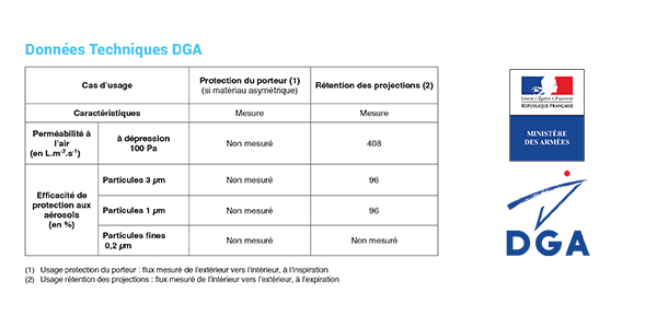 dga masque protocole